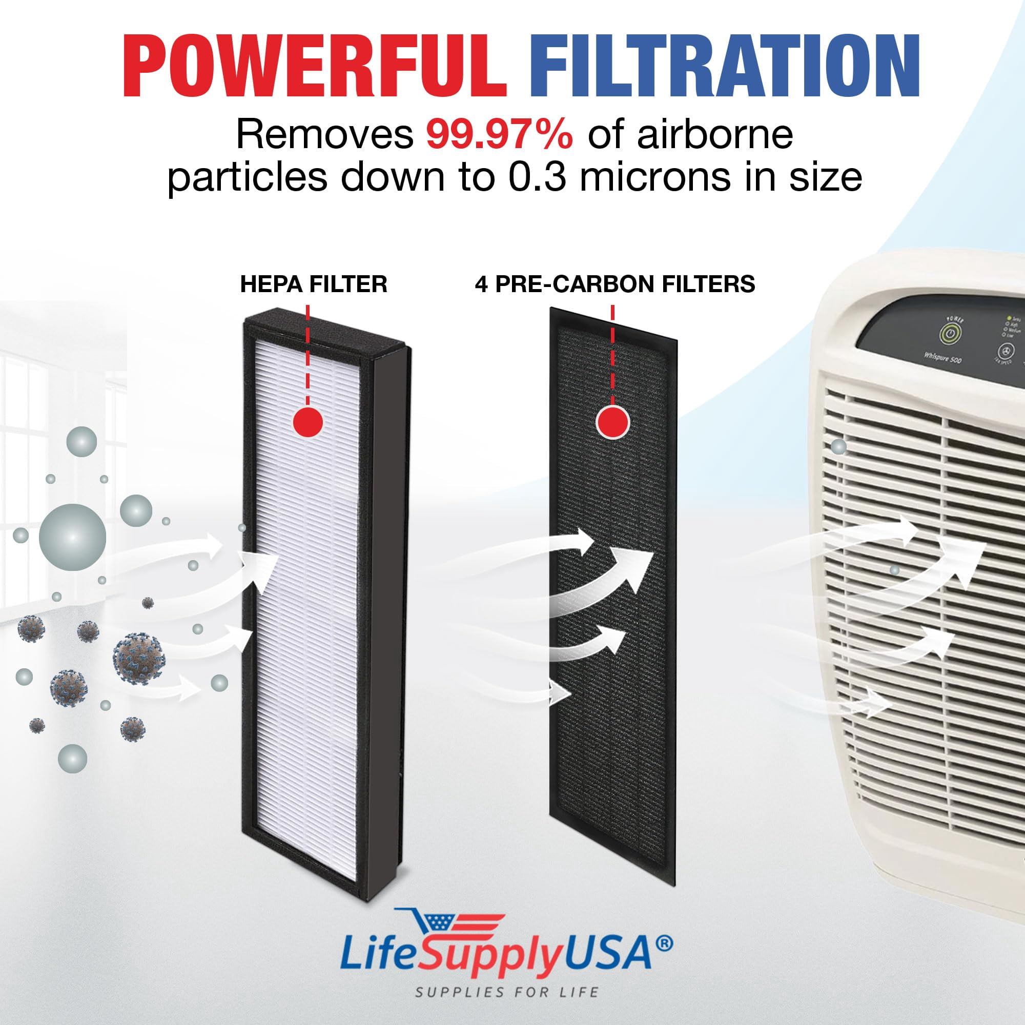 TF60 HEPA Filter Replacement Compatible with Alen T500 Air Purifier -True HEPA + Activated Carbon by LifeSupplyUSA (2-Pack)