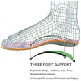 Orthopedic Insoles, Full Length, For Flat Feet, Plantar Fasciitis And