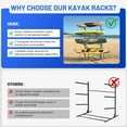 thumbnail image 6 of Heavy-Duty 3-Tier Freestanding Kayak Storage Rack – Adjustable Metal Stand for Kayaks, Canoes, SUPs & Surfboards with 4 Paddle Hooks – Garage, Dock, Indoor/Outdoor Use – Black, Three-Layer Shelf, 6 of 6