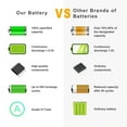 thumbnail image 5 of L16M2PB2 L16C2PB2 L16M2PB3 Laptop Battery for Lenovo IdeaPad 330 320 S145 330-15IKB 330-15AST 320-17IKB S145-15AST S145-15IWL S145-14IWL L16L2PB2 L16L2PB1 L16L2PB3 L16S2PB1 L17M2PB7 L17L2PF1, 5 of 10
