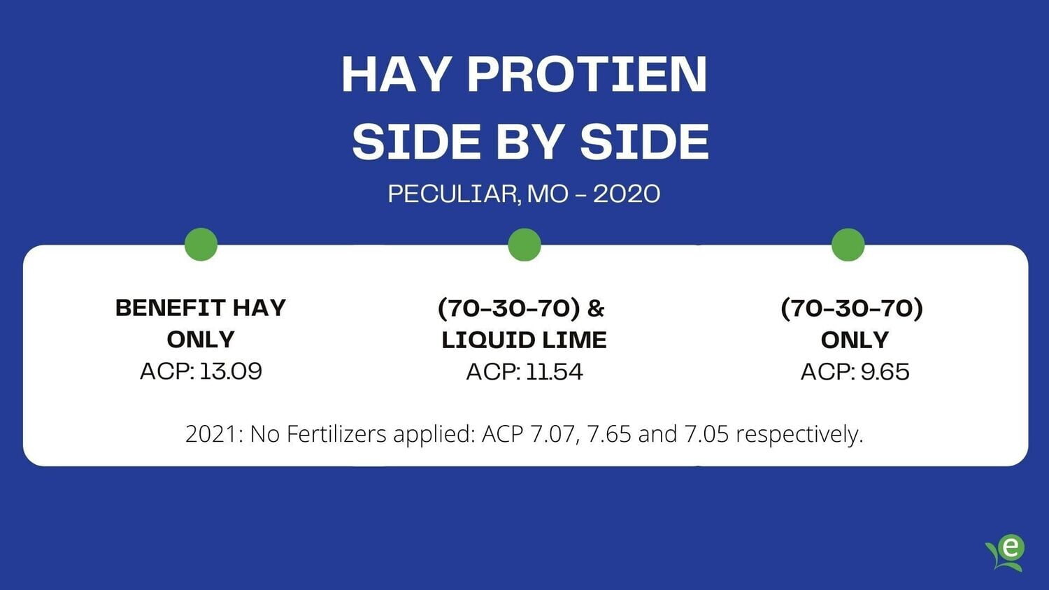 Benefit Hay Foliar Fertilizer 2.5 gal