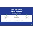 thumbnail image 4 of Benefit Hay Foliar Fertilizer 2.5 gal, 4 of 7