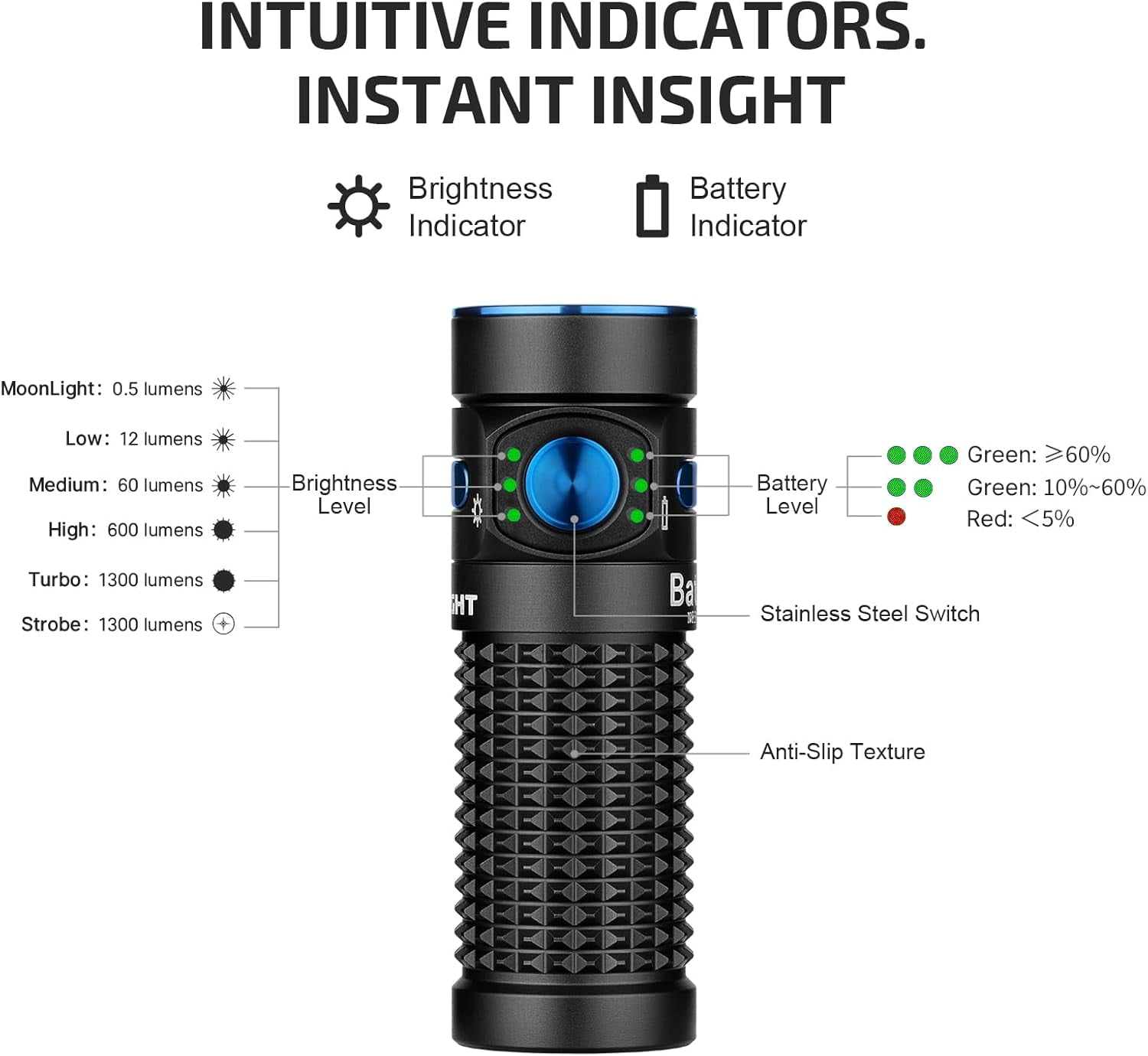 OLIGHT Baton4 Rechargeable EDC Flashlight, Bright LED Flashlight 1300 Lumens with Charging Cable, IPX8 Waterproof, 6 Adjustable Modes Handheld Light for Home, Camping, and Emergencies （Blue Phantom）