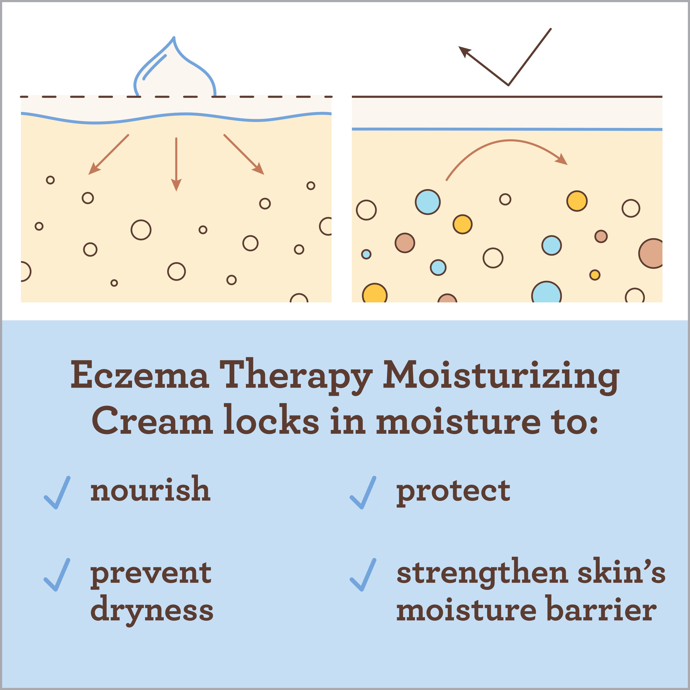 Aveeno Baby Eczema Therapy Moisturizing Cream Body Lotion with Oatmeal, 5 oz - image 4 of 9