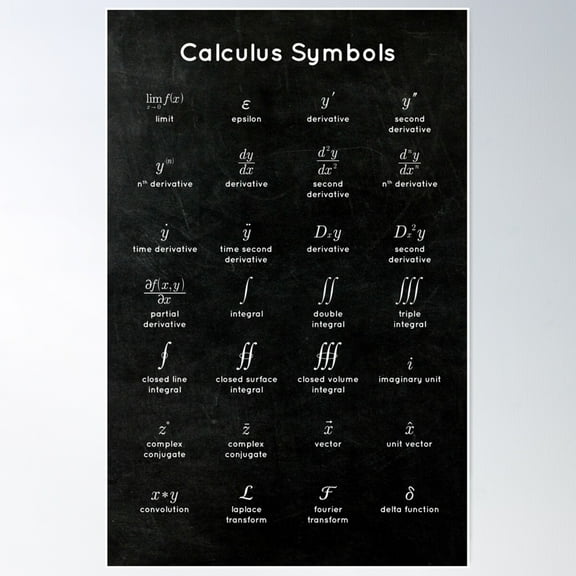 Calculus Symbols Poster Wall Art, Modern Wall Decor For Living Room Bedroom, 8x12 UNFRAMED