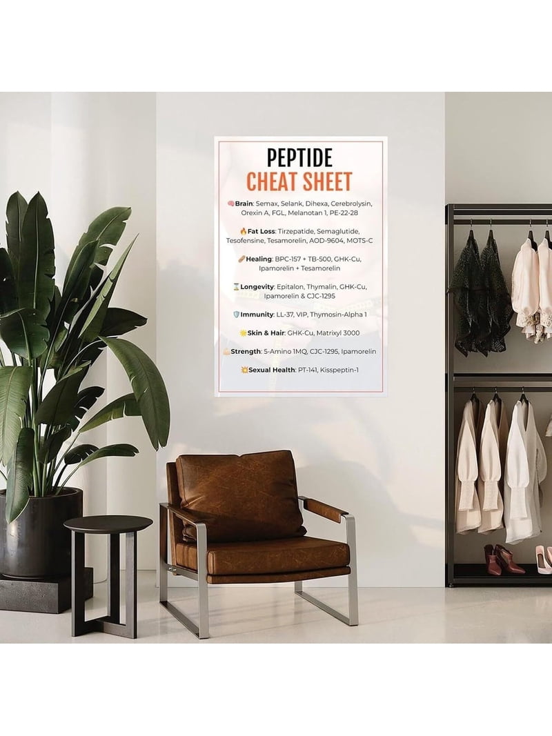 Peptide Cheat Sheet Poster Skin Care Guide Canvas Painting Wall Art Poster for Bedroom Living Room Decor