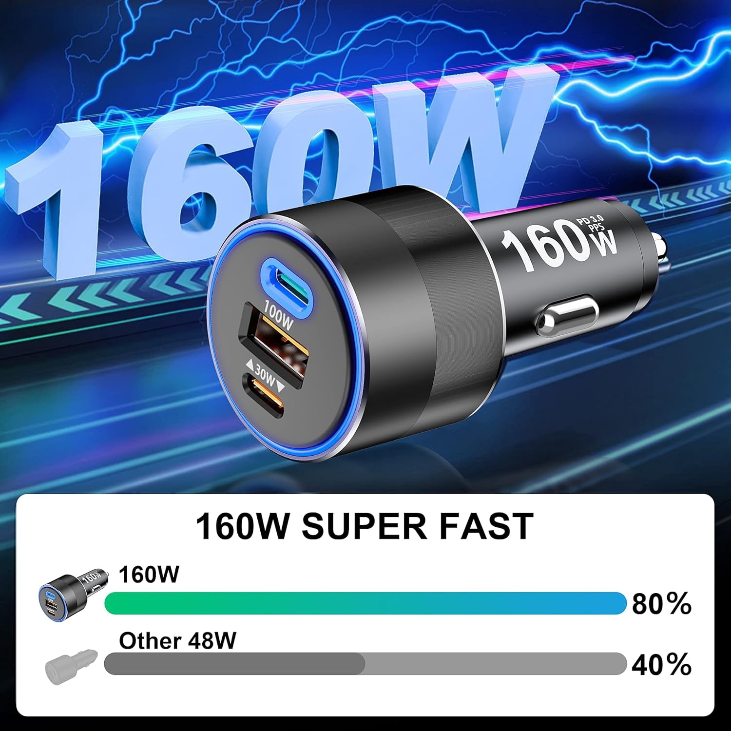 160W USB C Car Charger Fast Charging Cigarette Lighter PD3.0 100W PPS 45W QC5 30W Type C Car Charger for MacBook Pro Air Laptop iPad iPhone 15 14 13 Pro Samsung S24 S23