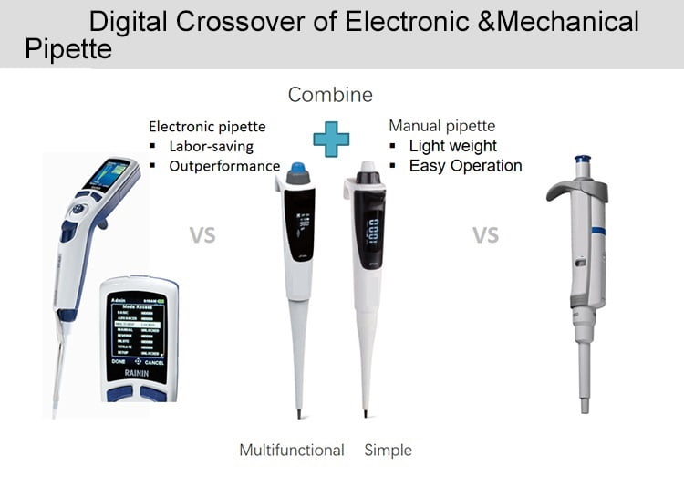 Laboratory Micro Pipettes Simple Electronic Adjustable Volume Pipette Pen with Good Price ,Precision & Accuracy