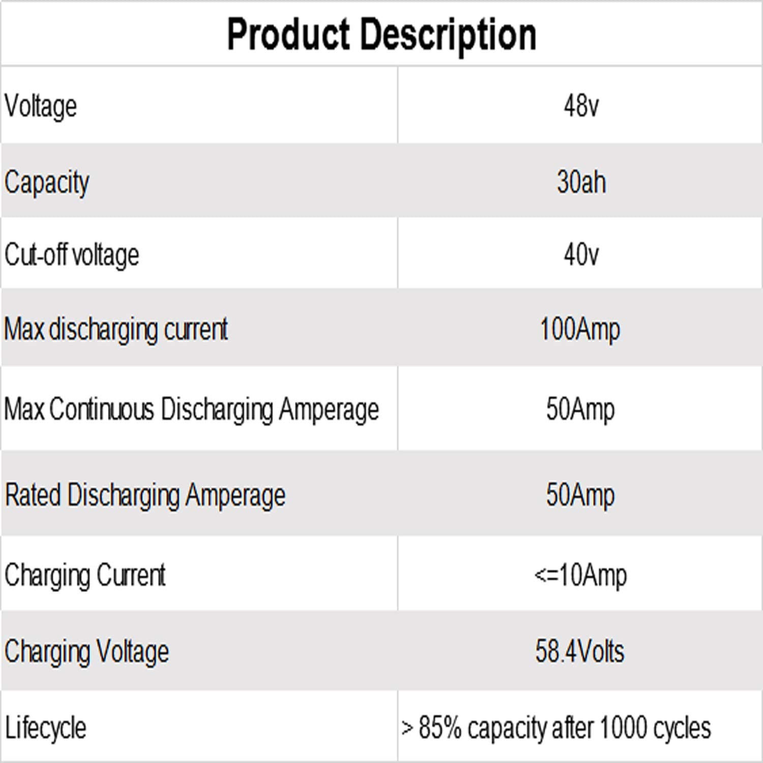 Ebike Battery 48V 30AH LiFePO4 Battery Pack with 5A Fast Charger,50A BMS for 500W 1000W  Motor Lithium Iron Phosphate Battery