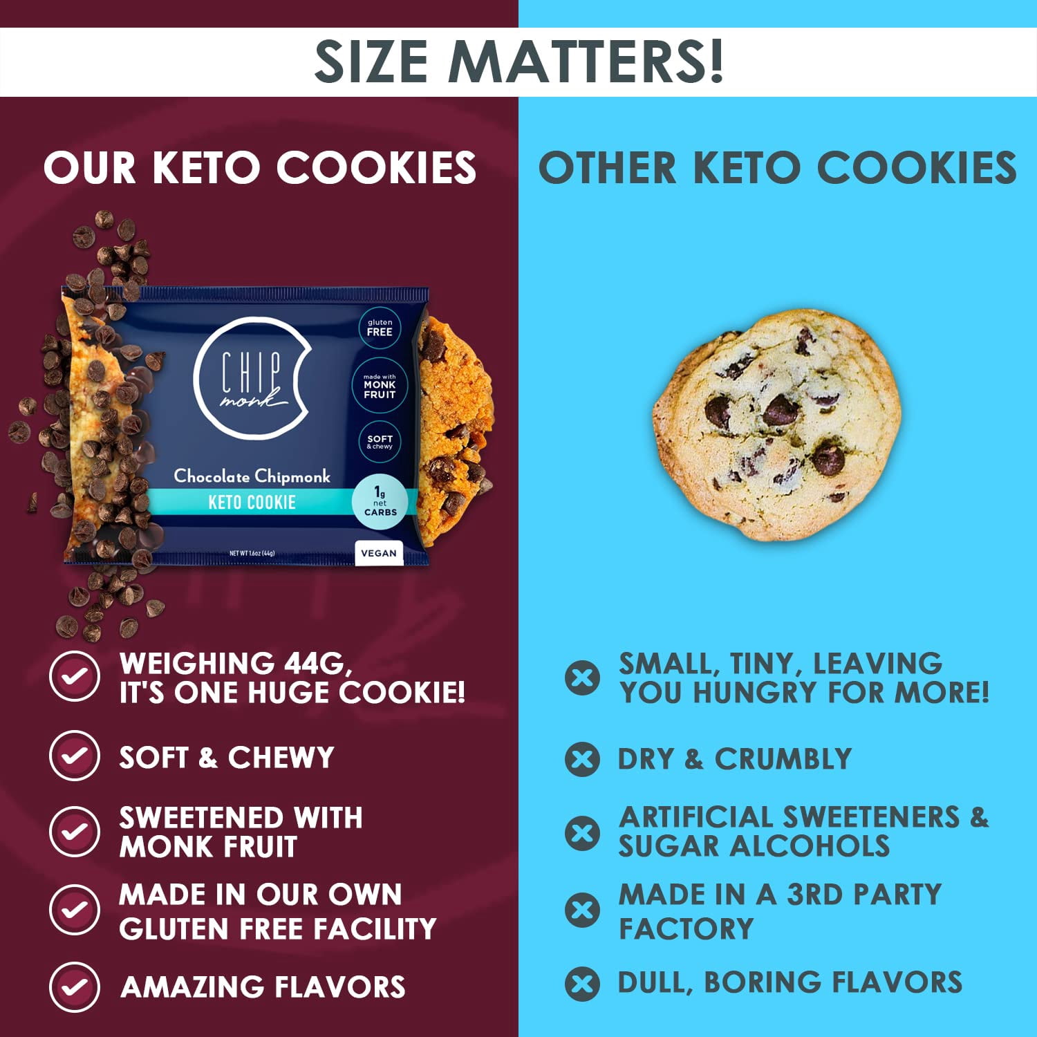 ChipMonk Cookies - Low Carb, Keto, Sugar Free, & Gluten-Free Snack Foods (Chocolate Chip Pecan, 12 pack)