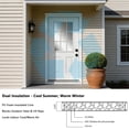 thumbnail image 5 of HUTWIFE Fiberglass Exterior Door with Brickmould, 36 x 80 Front Door with Vinyl Frame, Left Hand Inswing 9 Lite Glass - Primed Entry Door for Home's Front Entrance White Wooden Grain, 5 of 9