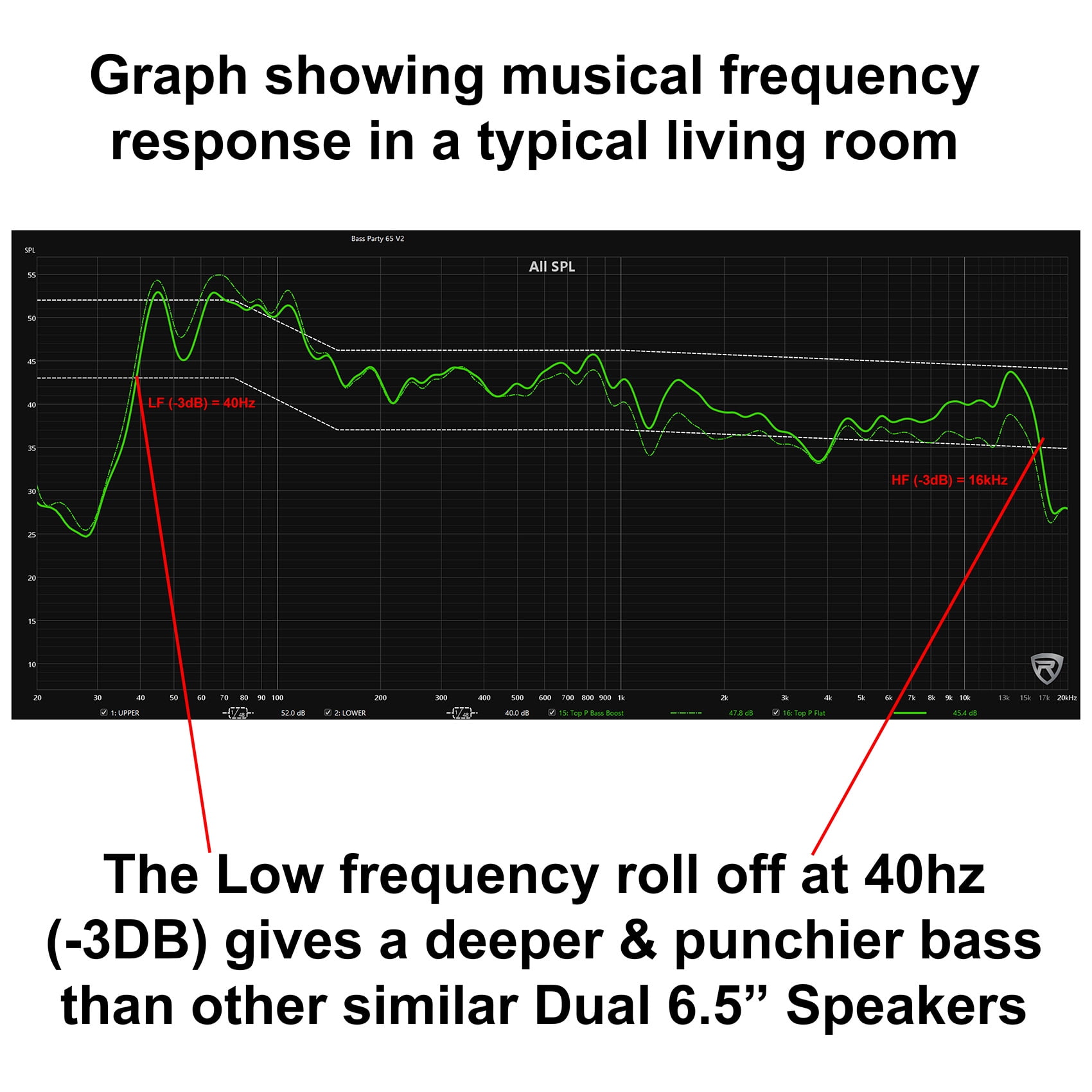 Rockville BASS PARTY 65 V2 1200w Battery Powered LED Bluetooth Speaker Mic Input