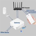 thumbnail image 3 of WIFI Water Sensor Alarm Water Leak Detector Flood Alert Overflow Security Alarm System Works, 3 of 5