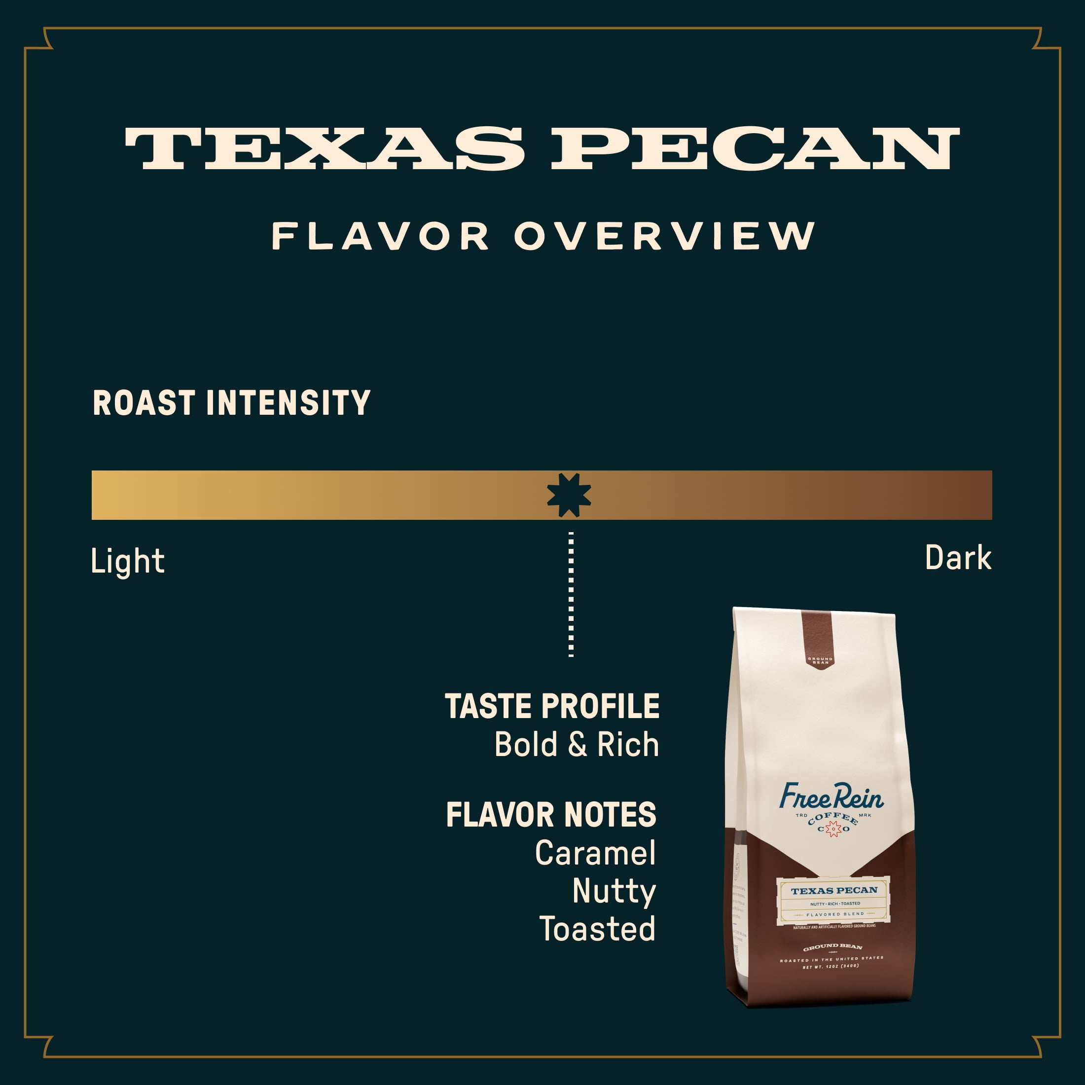 Free Rein Coffee Company, Texas Pecan Medium Roast K-Cup Coffee Pods, 18 Count Box
