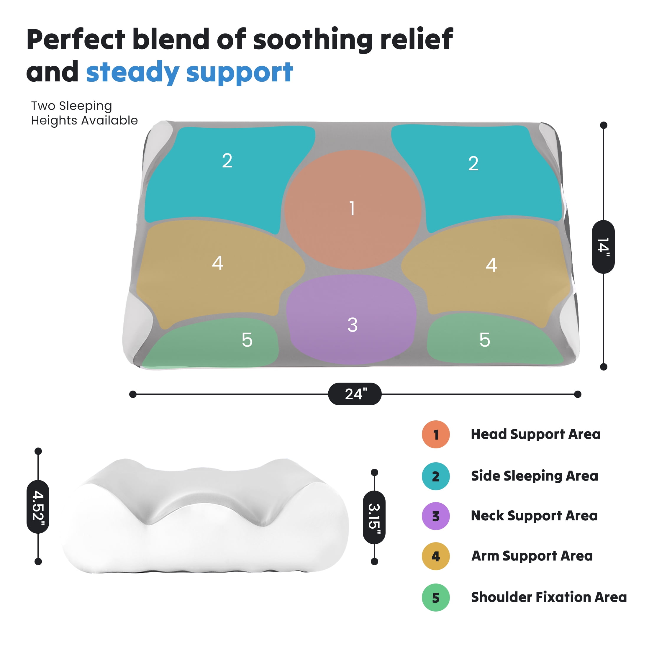 EDX Ergonomic Contour Memory Foam Pillow for Neck & Shoulder Pain Relief, Slow Rebound Cervical Support, Cooling Washable Cover, Medium Firm