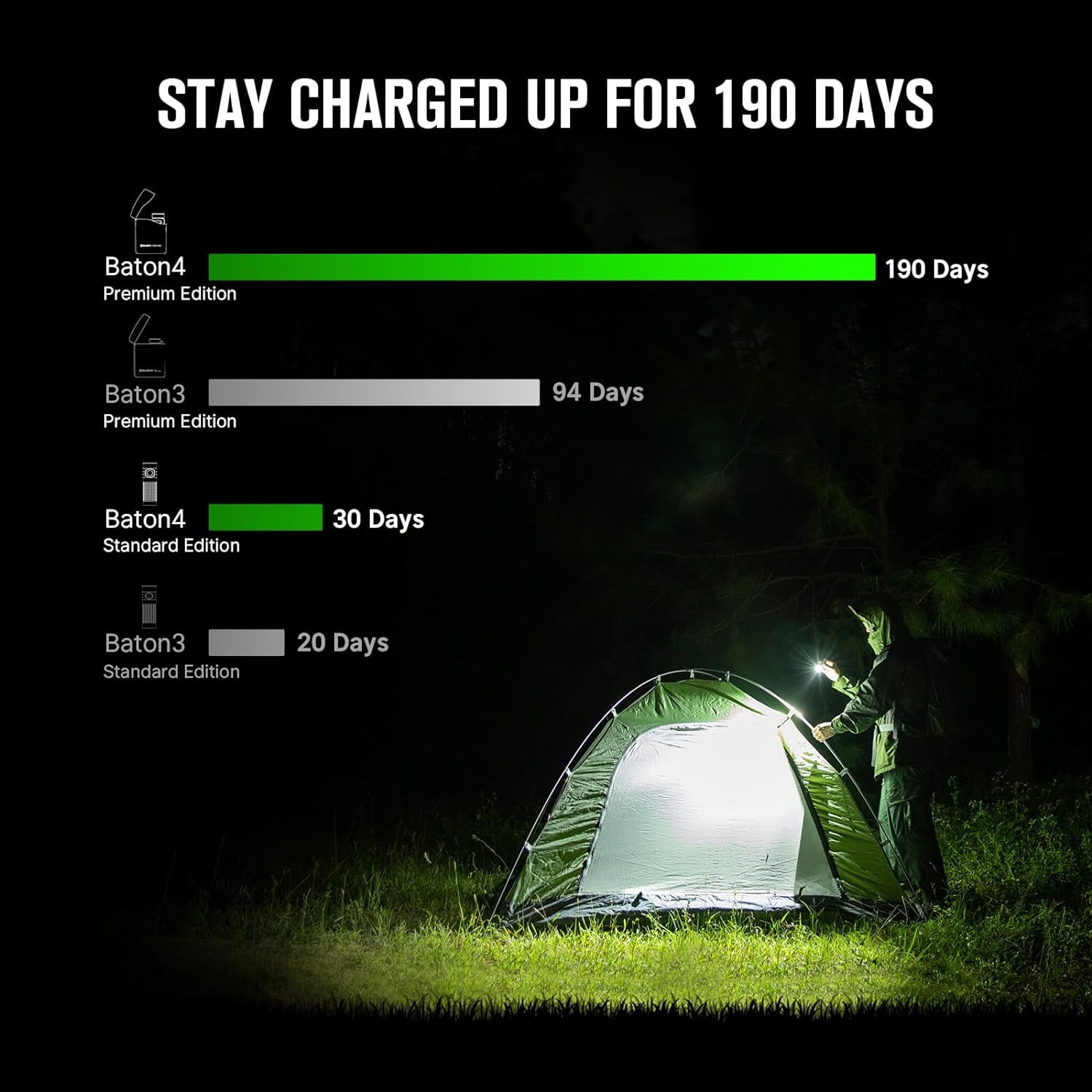 OLIGHT Baton 4 Premium Edition EDC Flashlights 1300 Lumens with Type-C Charging Box, Powered by Rechargeable Battery, Small Bright Light IPX8 Waterproof for Emergencies, Outdoors (Black)