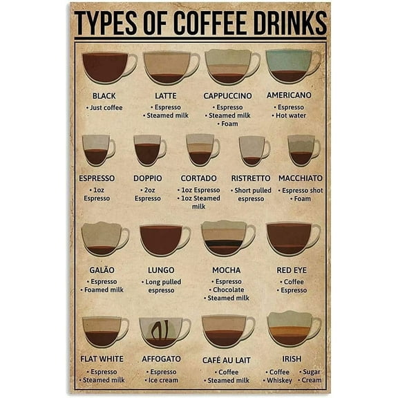 Coffee Knowledge Metal Tin Sign Types Of Coffee Drinks Retro Poster Cafe Living Room Bathroom Kitchen Home Art Wall Decoration Plaque Gift 12x8 Inch