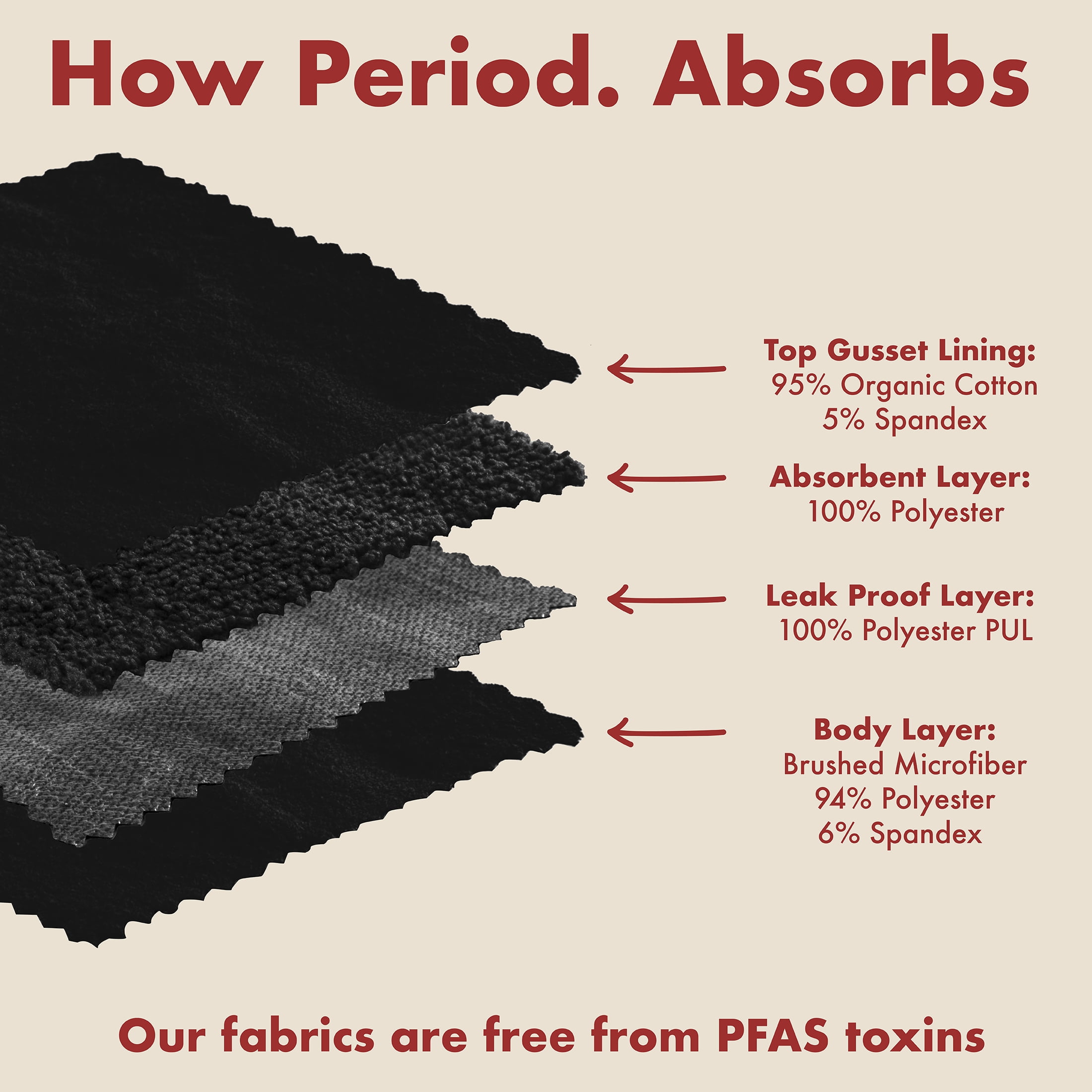 The Period Company. Microfiber High Waisted, Period Underwear for Medium Flows, Black