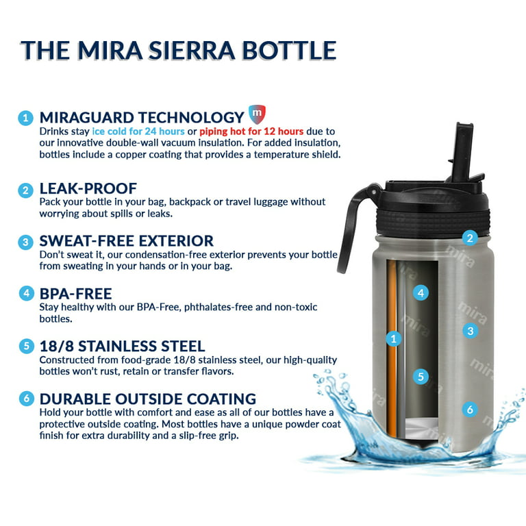 MIRA 12 oz Insulated Vacuum Stainless Steel Kids Water Bottle with Straw  Lid