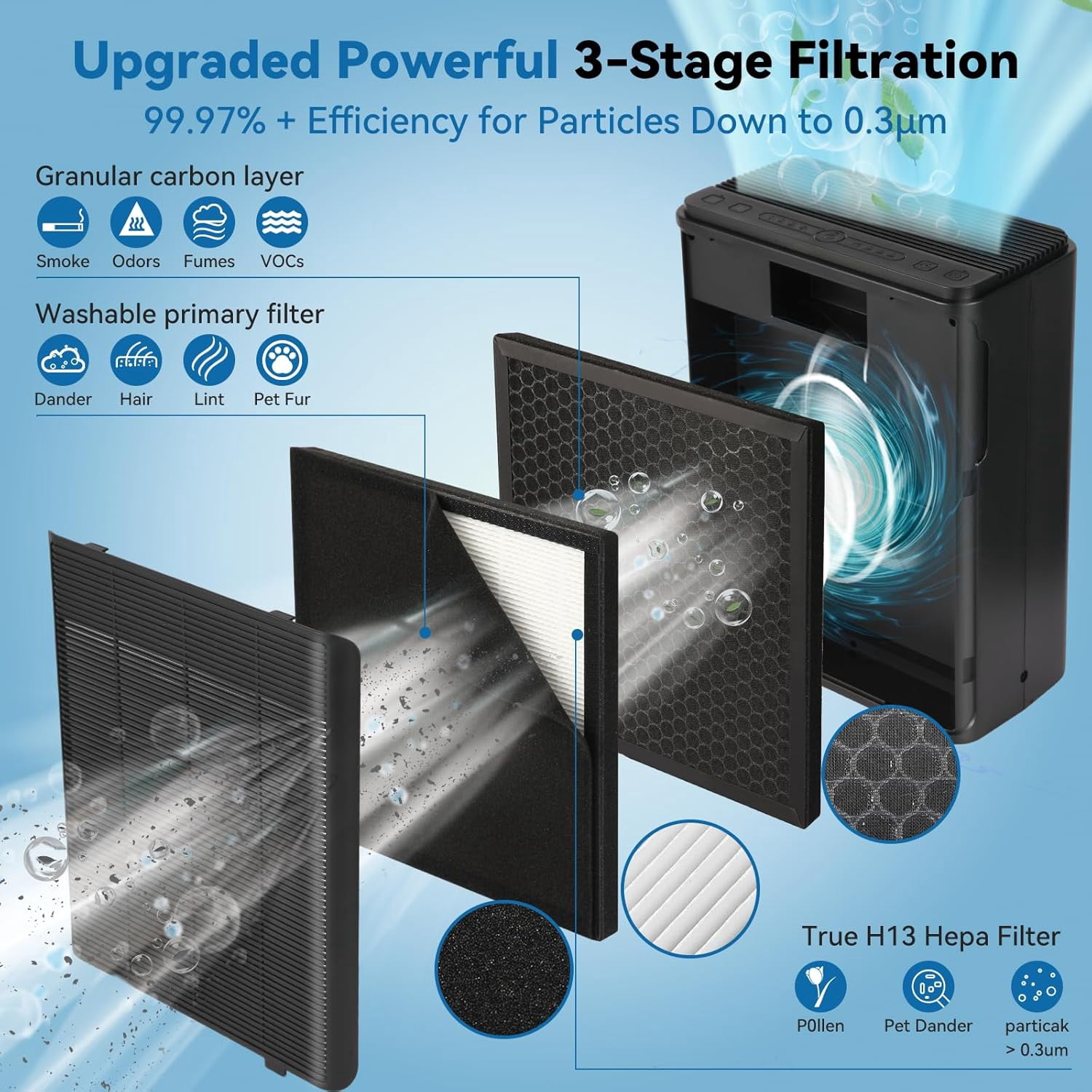 Air Purifiers for Home Large Room Up to 2000 Ft² with Washable Filters, H13 HEPA Filter,Bedroom Air Purifier for Pet,Air Cleaner for Smoke Pet Hair Dander Odor,P260 (Black)