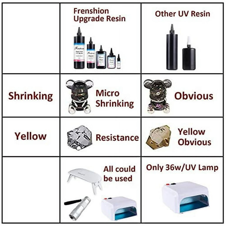 Odourless UV LED Resin (200g), UV Resin Hard, Resin Jewelry