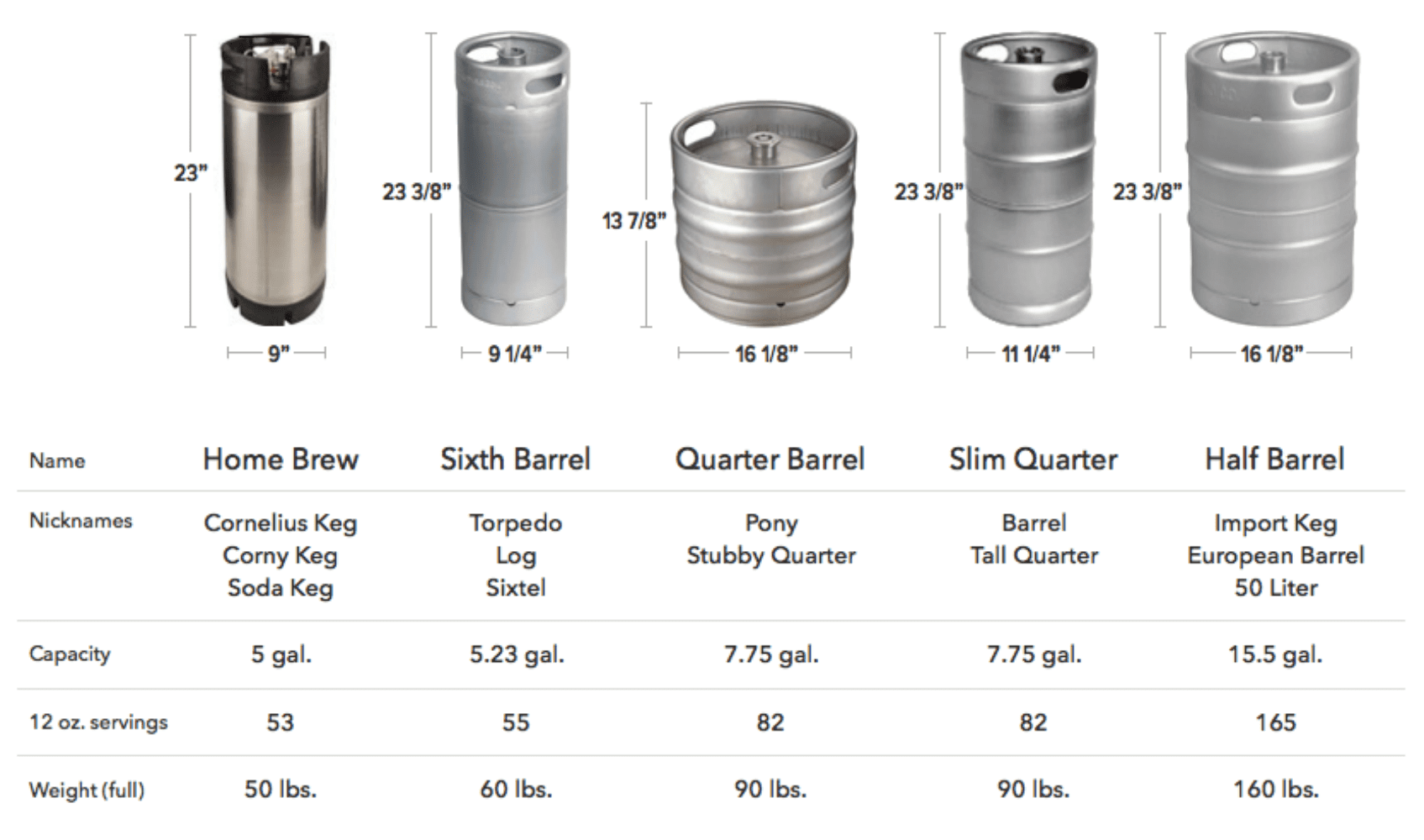 Cooler Depot 61 inch Kegerator Commercial Beer Dispenser