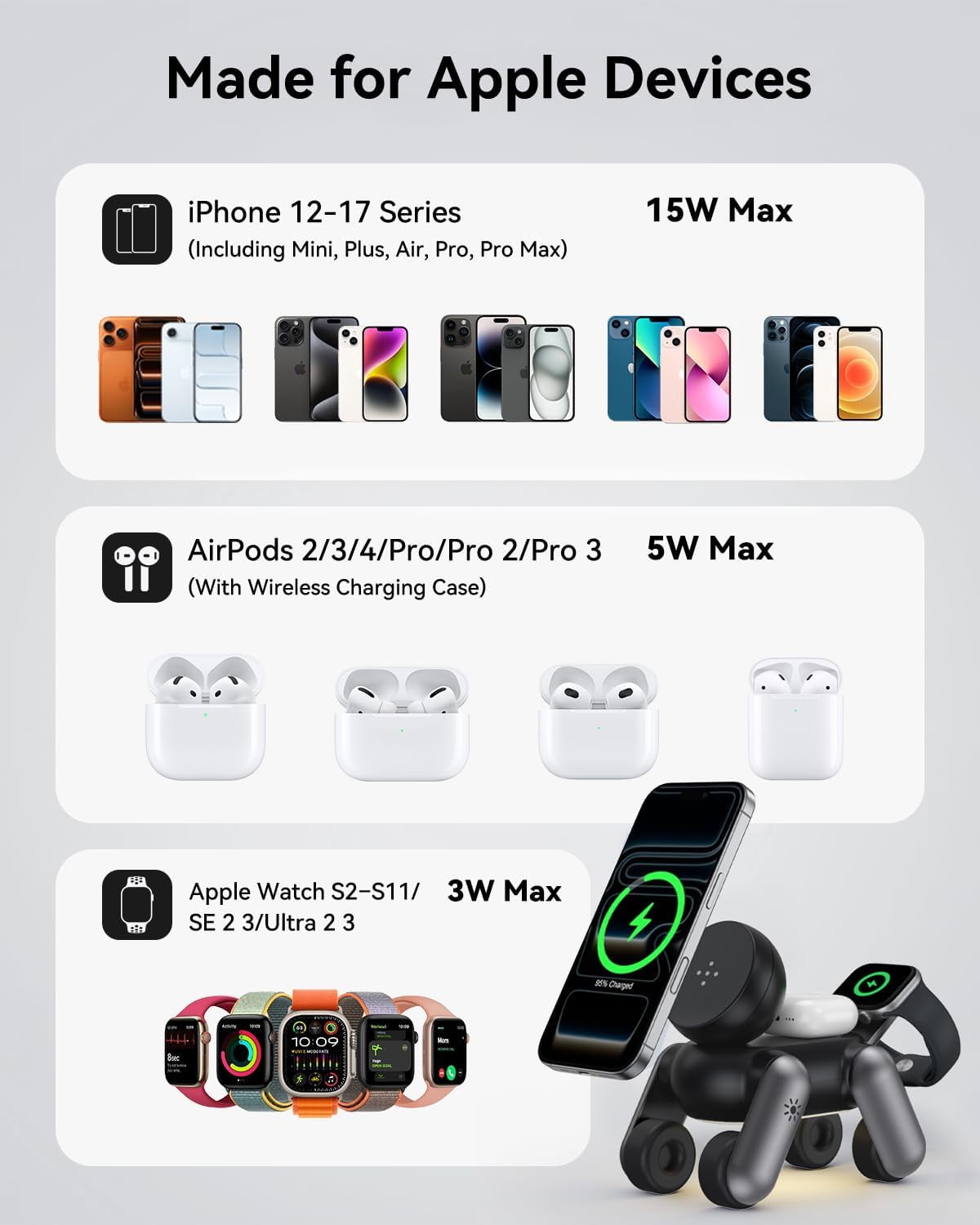 3-in-1 Foldable Wireless Charging Station Compatible with Magsafe,15W Fast Magnetic Charger Stand for iPhone 12-17 Apple Watch AirPods, Travel-Friendly with Night Light (Robo-Dog Design)