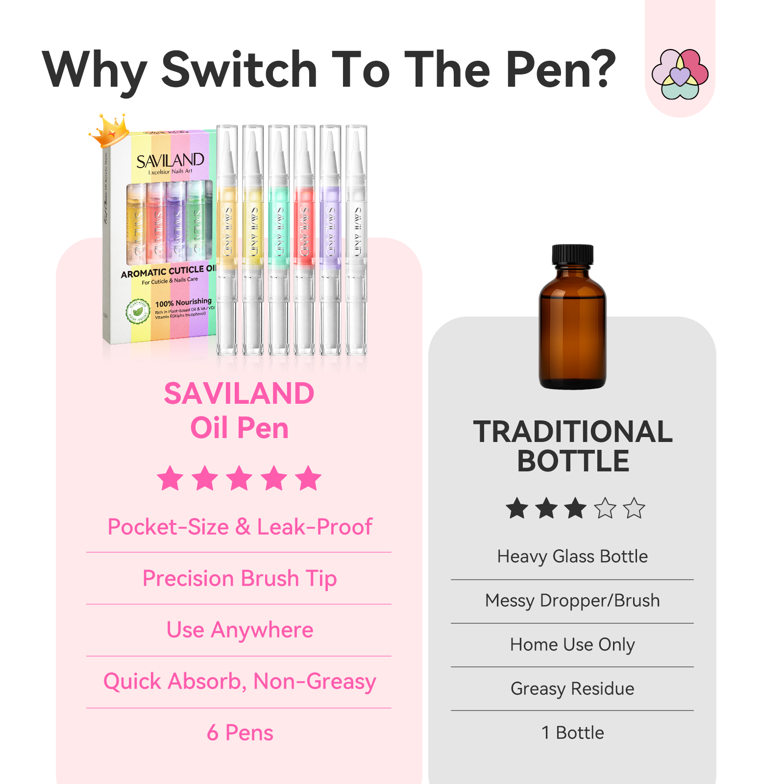 Saviland Cuticle Oil Pen Vitamin E, 6-Pack, 0.08 fl oz photo 4