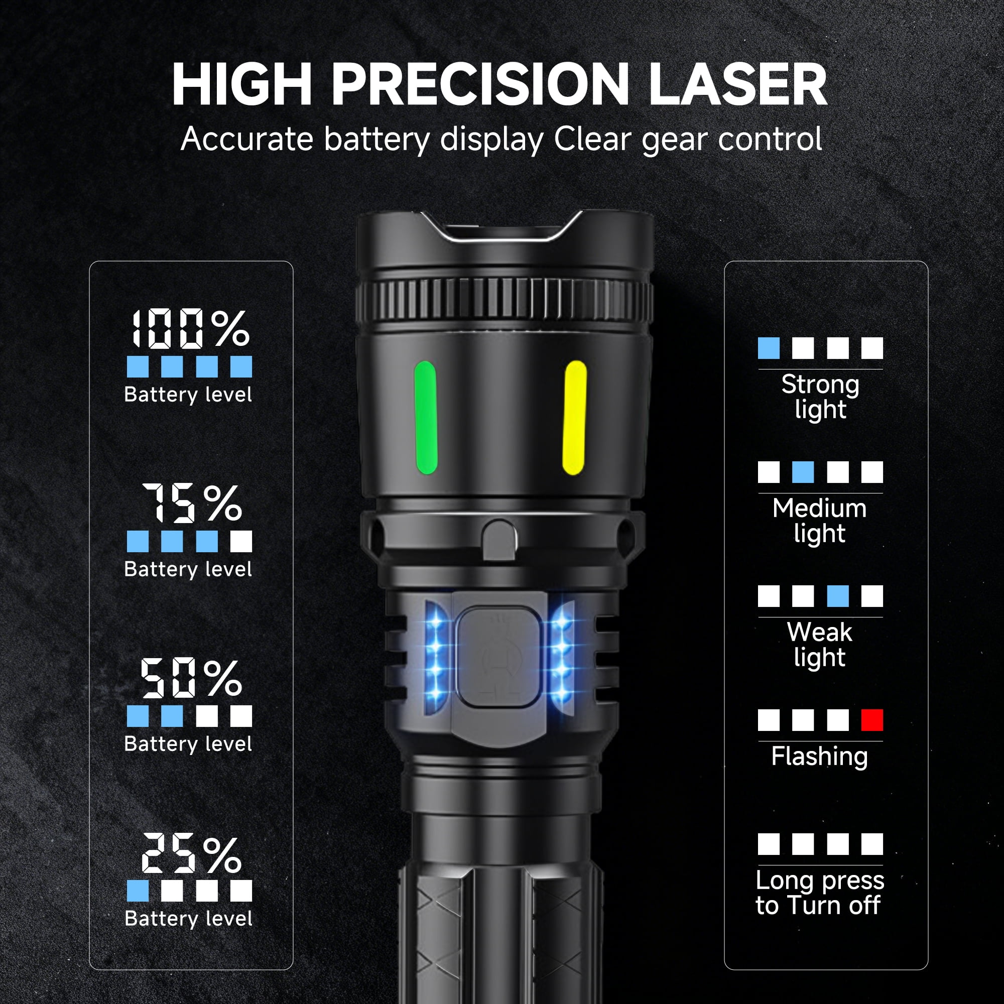DAYBETTER High Lumen Flashlight Rechargeable, Super Bright LED Spotlight with Adjustable Modes & Focus, Zoomable, Waterproof, Essential Gear for Hiking Camping Backpacking