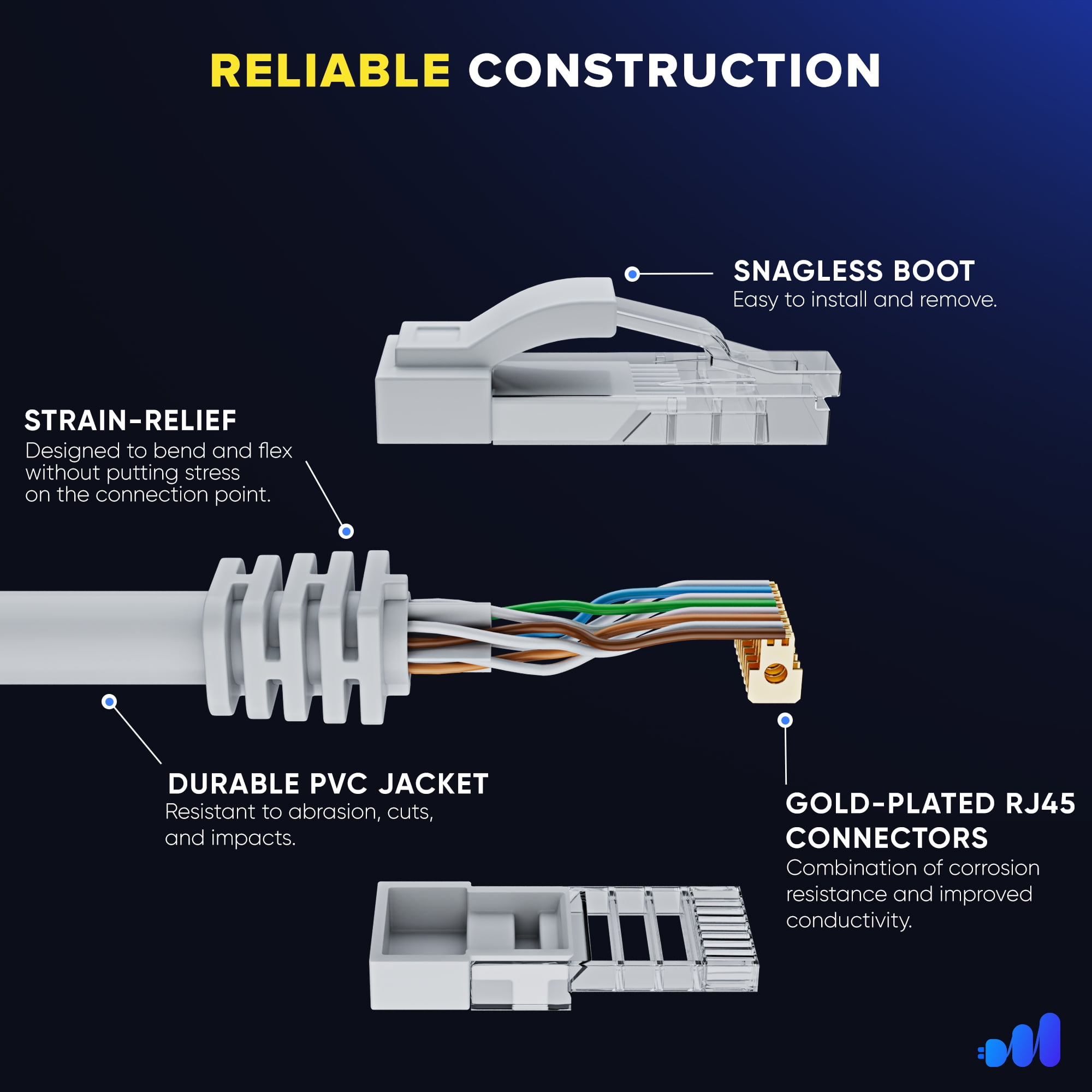 Maximm Cat 6 Ethernet Cable 20 ft (20-Pack) - High-Speed LAN Cable, Internet Cable, Patch Cable, and Network Cable - UTP, 10Gbps, 550MHz Ethernet Cord - White