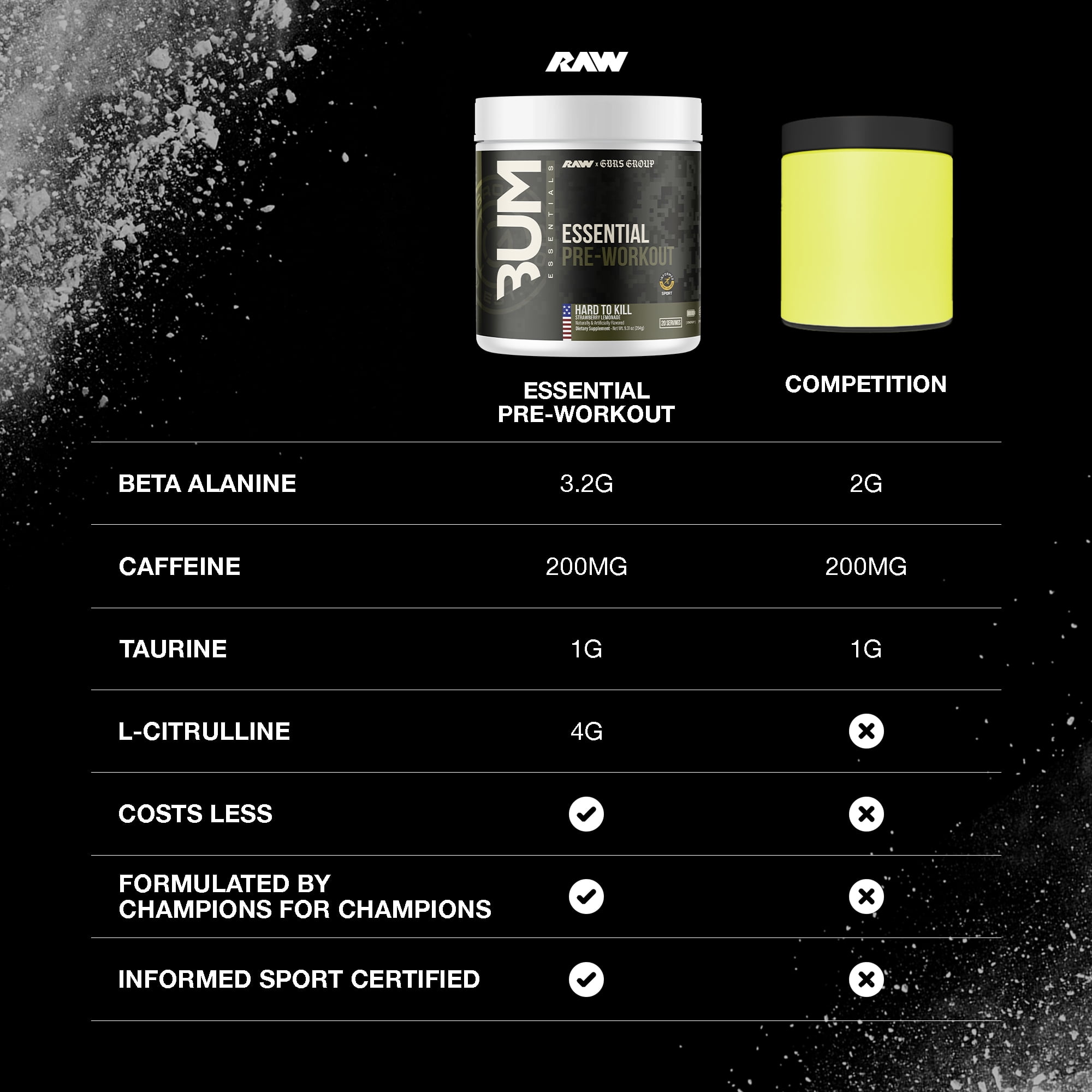 Raw Nutrition x GBRS Group Essentials Pre Workout Powder, Hard to Kill Strawberry Lemonade, 20 Servings