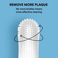 thumbnail image 3 of Kit de cepillos de dientes (paquete de 2) Diseño ergonómico, cerdas envolventes para una limpieza dental fácil, cuidado dental para cachorros, gatos y mascotas pequeñas, transparente, 3 of 8