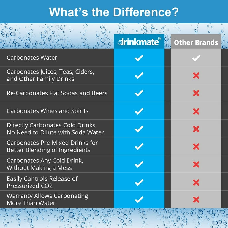 Can You Blend Carbonated Drinks  : The Bubbly Experiment