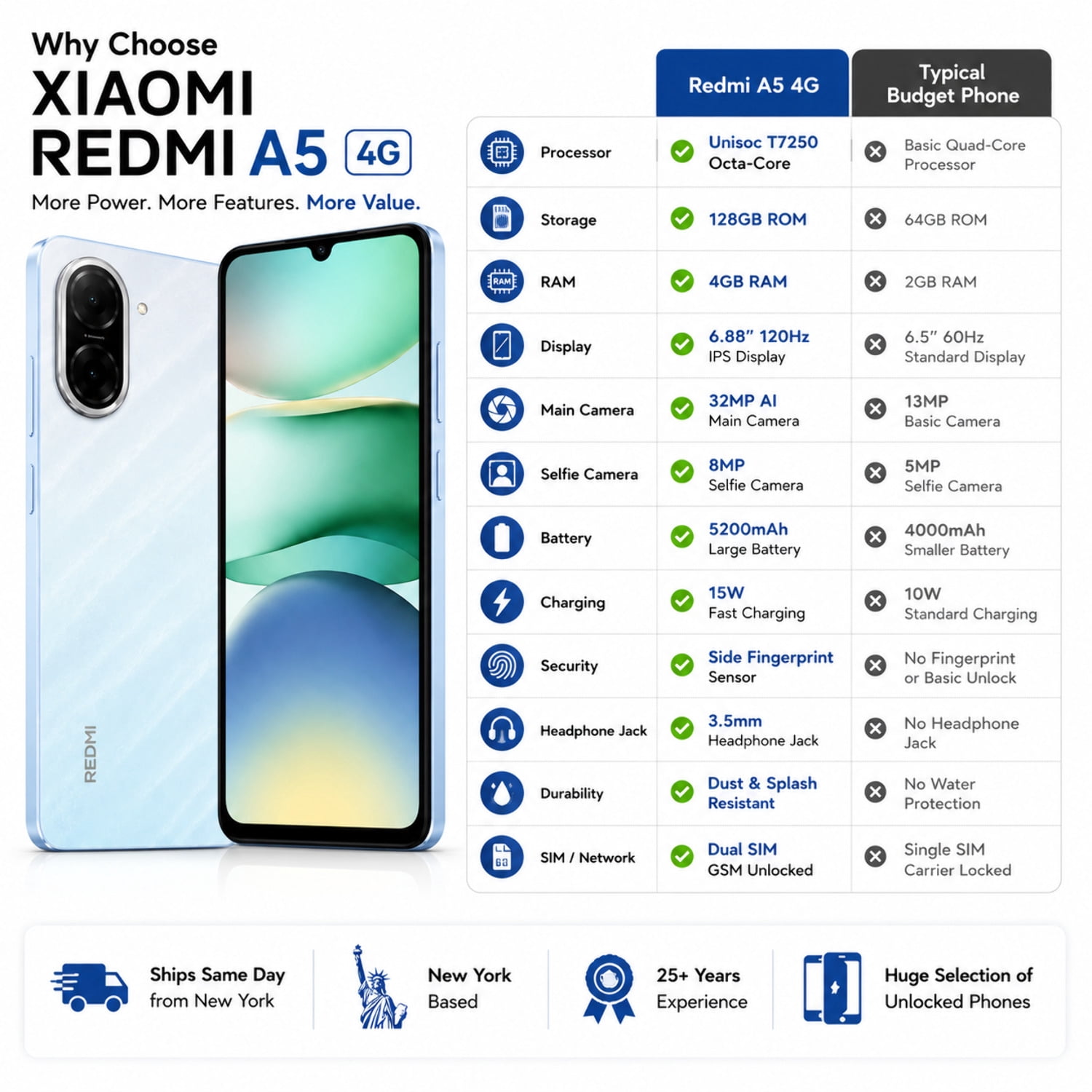 Xiaomi Redmi A5 4G 128GB ROM 4GB RAM Dual SIM GSM Unlocked - Blue
