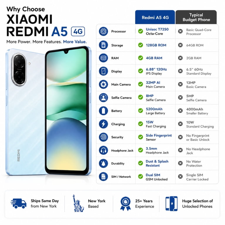 Xiaomi Redmi A5 4G 128GB ROM 4GB RAM Dual SIM GSM Unlocked - Blue