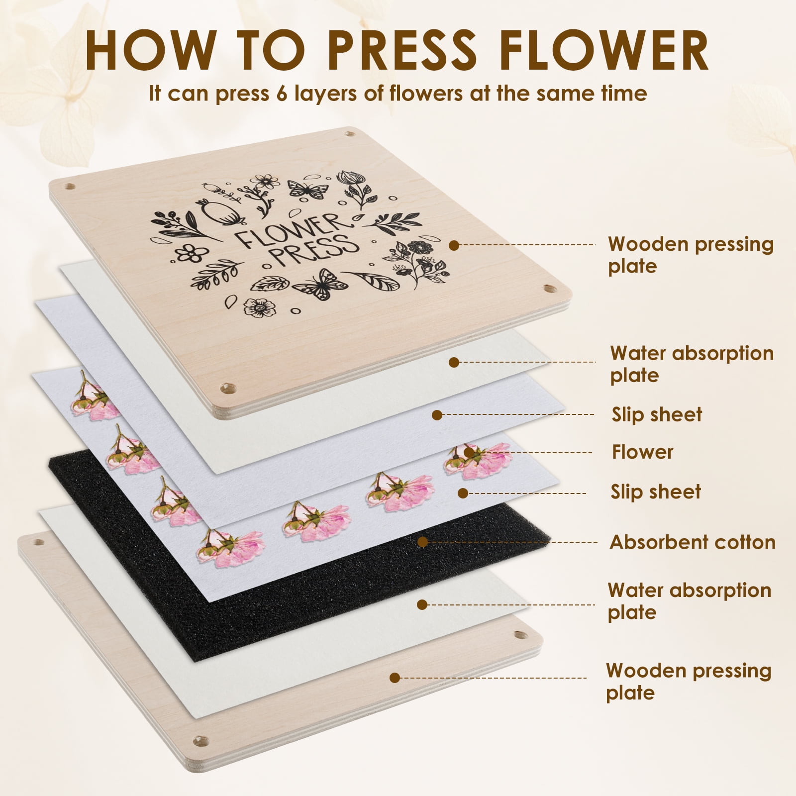 Threns 2 Pcs Flower Press Kit Innovative Flower Preservation Kit DIY Floral Pressing Art Supplies for Children Adult Craft Lover