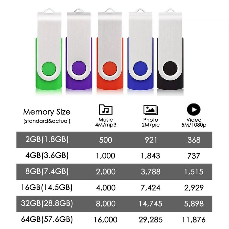 Usb Sizes Chart