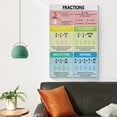thumbnail image 3 of FRACTIONS POSTER, Fractions Operations, Educational Posters for Kids Living Room Bedroom Decorative Painting Canvas Wall Art, 3 of 7