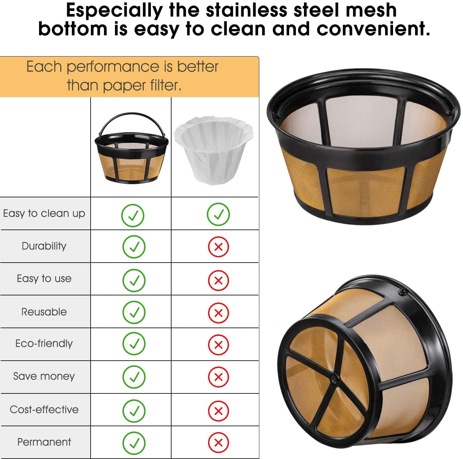 Reusable Coffee Filter, 4 Pack Basket 