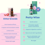 JoySpring Potty Wise Kids Digestive Drops, 30 Servings, Ages 2+