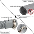 thumbnail image 4 of Uxcell 5 Feet Wash Machine Drain Hose Connector Hose Replacement, 4 of 7