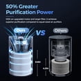 thumbnail image 2 of Filtro purificador de aire Purivortex AC400 Multi-Effect HEPA blanco, 2 of 4