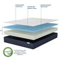 thumbnail image 4 of Sleep Innovations 8" Cooling Gel Memory Foam Mattress, King, 4 of 6