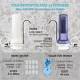 thumbnail image 6 of Anchor AF-3500 5-Stage Alkaline Counter Top Water Filter System, 6 of 9