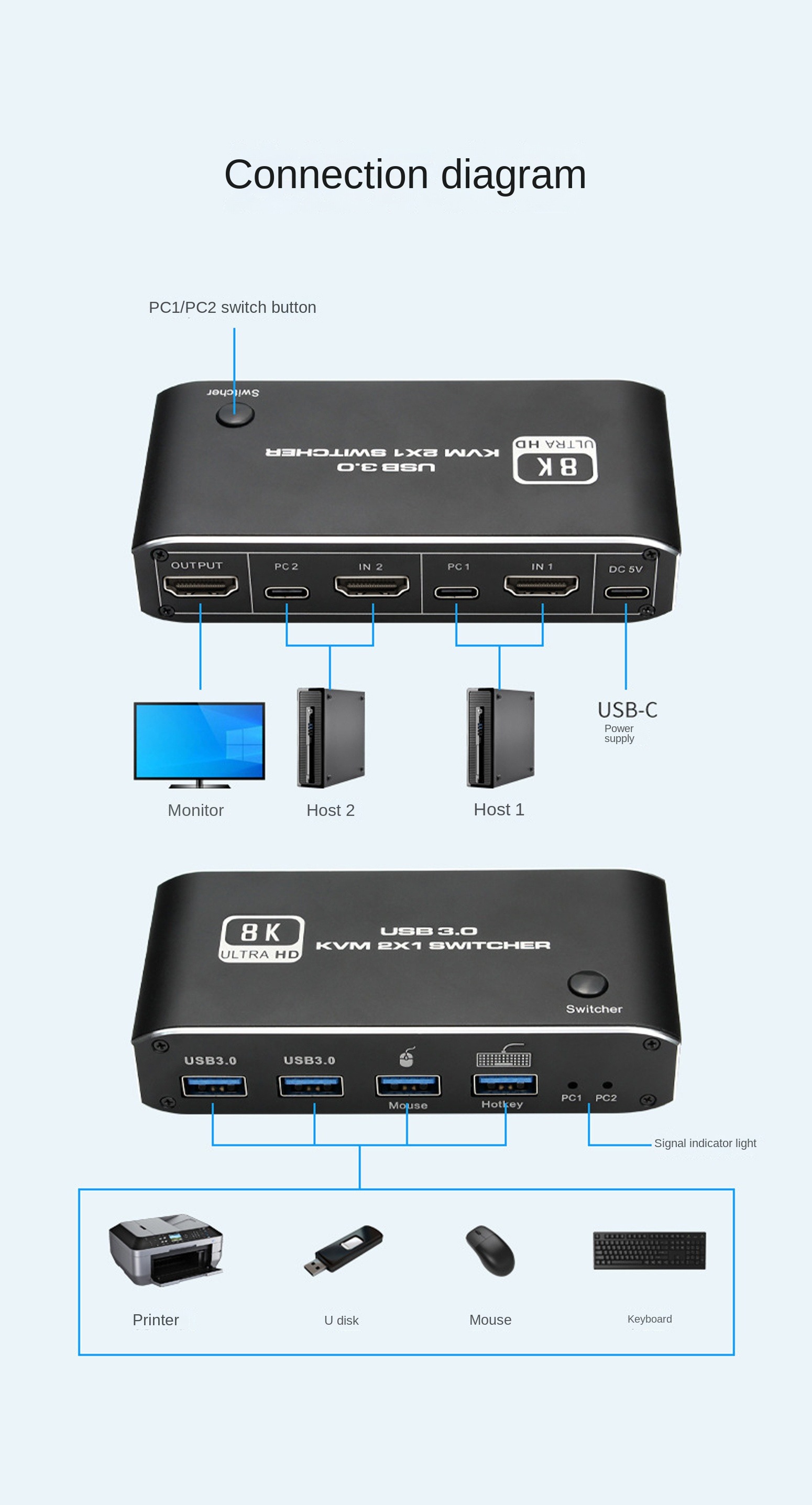 8K HDMI KVM Switch 8K USB KVM HDMI Switch 2x1 HDMI2.1 Ports + 4X USB3.0 KVM Ports,Share 2 Computers one Monitor Switch,Supports 8K 60Hz,4K 120Hz,YUV 4:4:4,HDCP 2.3,HDR 10,Hotkey,Darkish