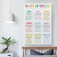 thumbnail image 4 of English Grammar Parts of Speech Living Room Bedroom Decorative Painting Canvas Wall Art, 4 of 7
