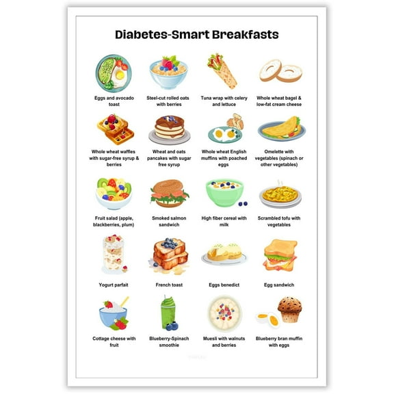 Diabetes Food List Poster, Diabete Breakfasts Diet Sheet Prints Nutrition And Healthy Foods Canvas Wall Art For Pre Diabetes Low Sugar Food Meal Plan Wall Decor Poster