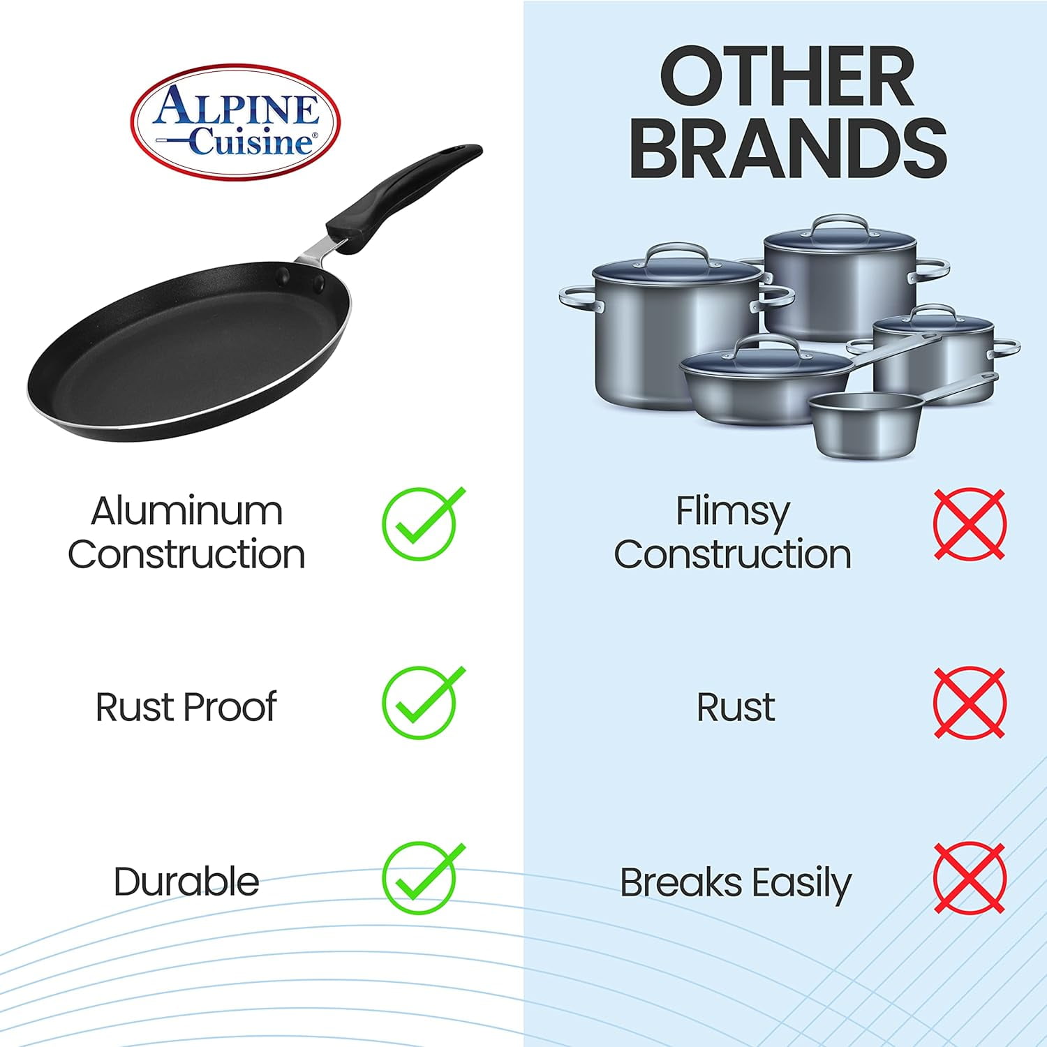 Griddle Pan Aluminum 12-Inch Nonstick Coating, Stove Top with Stay Cool Handle, Dishwasher Safe Gray