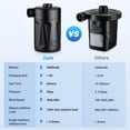 thumbnail image 4 of Electric Air Pump, Portable Air Mattress Pump Rechargeable Mini Inflator Air Pump for Inflatables, Pool Floats, Boat, Pool Toys, Travel Outdoor Camping with 4 Nozzles, 4 of 7