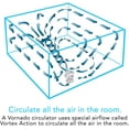 thumbnail image 5 of Vornado 560 Whole Room Air Circulator with 4 speeds, 560-Medium, White, 5 of 6